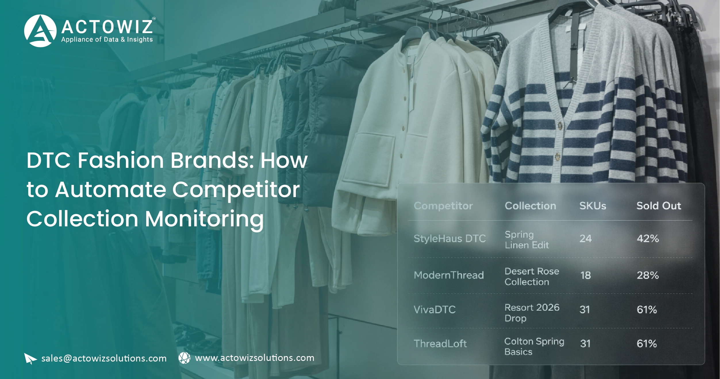 Albertsons Grocery Data Scraping API